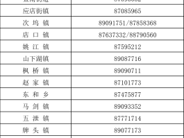 网络电话归属地查询号码是多少