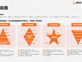 短信营销的主要目的是什么和什么和什么的区别