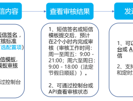 国际短信接收功能怎么开启的呢视频教程