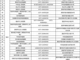 政务短信平台号码多少啊怎么查看