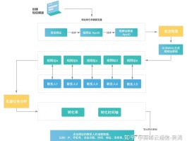 短信群发数量怎么算