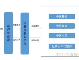 网页版免费发短信怎么发送不了