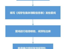 集体短信怎么发给别人看
