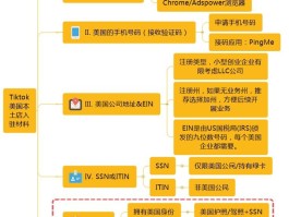 虚拟美国电话号接收短信怎么办理业务的